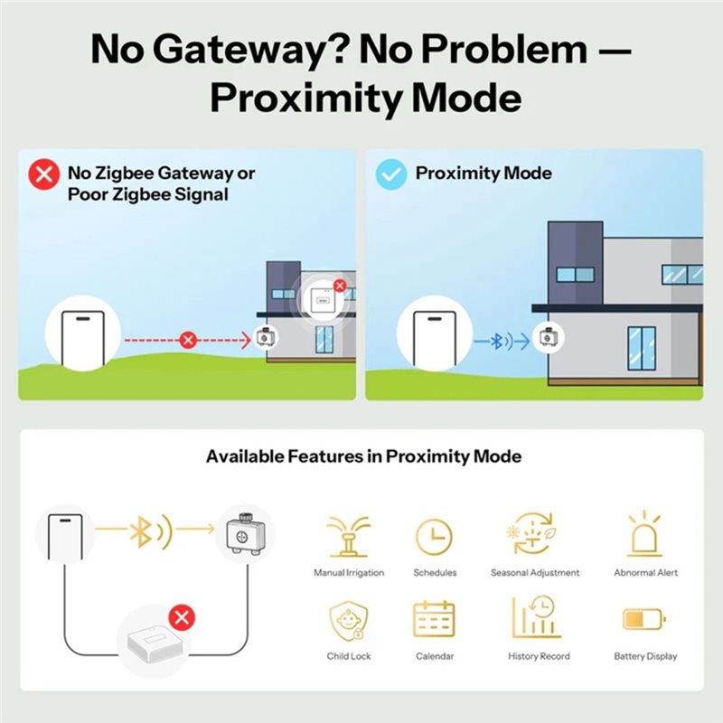 ABXF-Zigbee 3.0 Wifi App-Contr - Timer Dual Outlet review and price