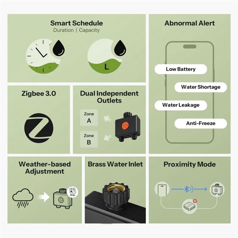 ABXF-Zigbee 3.0 Wifi App-Contr - Timer Dual Outlet review and price